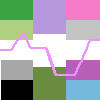 The aromantic flag and the genderqueer flag.